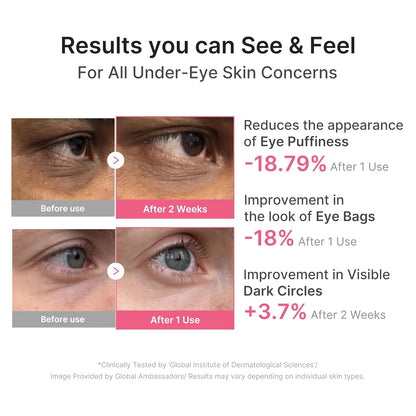 KLEAR PDRN Caffeine Collagen Eye Patch